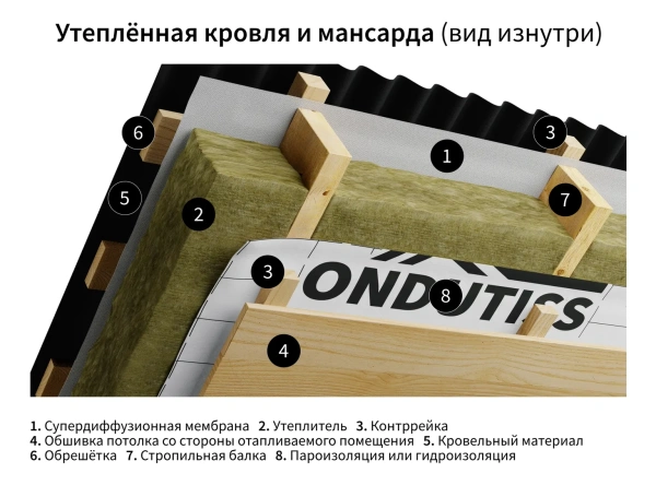 Мембрана строительная супердиффузионная Ондутис Smart AM (рулон 30м2)    РФ в Минске - изображение Изображение: мембрана строительная супердиффузионная ондутис smart am (рулон 30м2)    рф в Минске