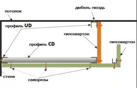 Профиль для гипсокартона CD 60х27х0,6мм, 3м в Минске - изображение Изображение: профиль для гипсокартона cd 60х27х0,6мм, 3м в Минске