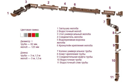 Изображение: заглушка желоба тн пвх (зеленый) (кор.170шт)  в Минске