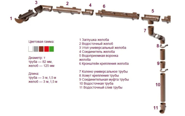 Хомут трубы ТН ПВХ универсальный L=140 (коричневый)  в #REGION_NAME_DECLINE_PP# - изображение Изображение: хомут трубы тн пвх универсальный l=140 (коричневый)  в #REGION_NAME_DECLINE_PP#
