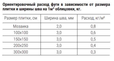 Фуга ATLAS Люкс 034 светло-серая (2кг)   РБ в Минске - изображение Изображение: фуга atlas люкс 034 светло-серая (2кг)   рб в Минске