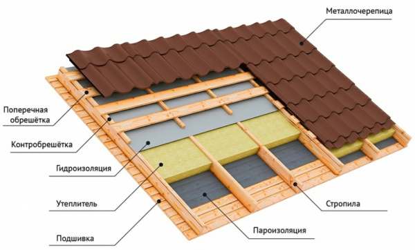 Изображение: изобокс экстралайт 800х600х100мм (50% компрессия) рф в Минске