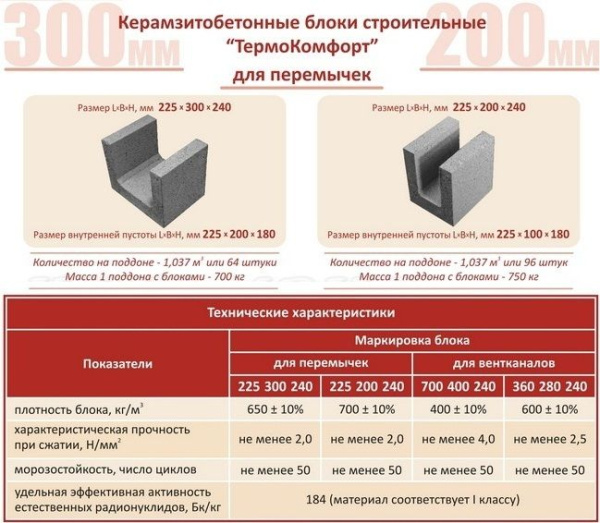 Блоки керамзитобетонные (225х200х240) строительные ТермоКомфорт для перемычек (на под.120шт) в #REGION_NAME_DECLINE_PP# - изображение Изображение: блоки керамзитобетонные (225х200х240) строительные термокомфорт для перемычек (на под.120шт) в #REGION_NAME_DECLINE_PP#