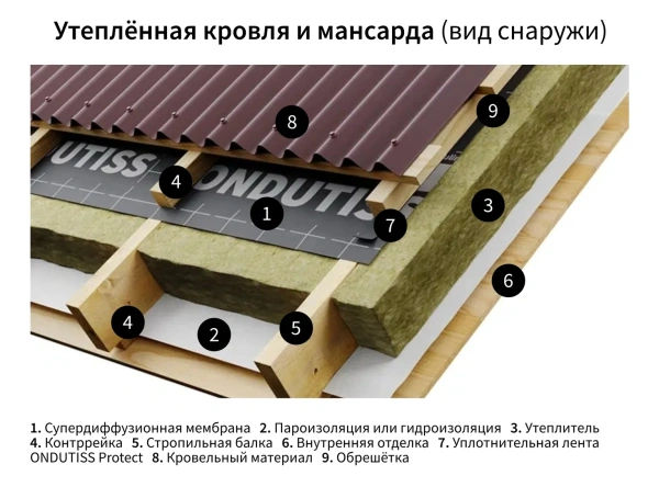 Мембрана строительная супердиффузионная Ондутис Smart AM (рулон 30м2)    РФ в Минске - изображение Изображение: мембрана строительная супердиффузионная ондутис smart am (рулон 30м2)    рф в Минске