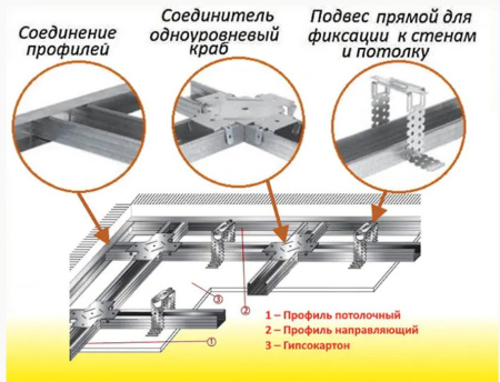 Изображение: профиль для гипсокартона knauf пн 28х27х0,6мм, 3м  в Минске