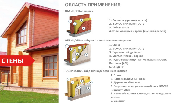 Изображение: плита isoroc super warm 100/610x1000/y (3,05 м2)  рф  в Минске